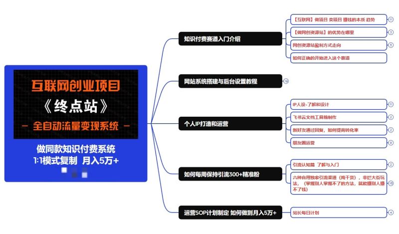 图片[7]-你还在到处找项目？还在当韭菜？我靠卖项目一个月收入5万+，曾经我也是个失败者-优优乐